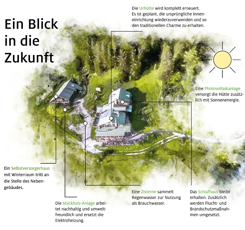 Vorderkaiserfeldenhütte in Ebbs, Tirol